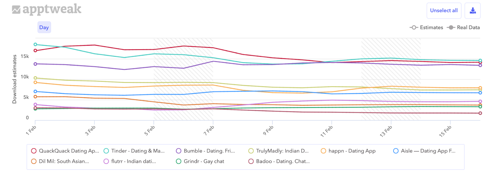 What day is tinder most active?